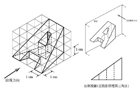 面向圖|基本圖學